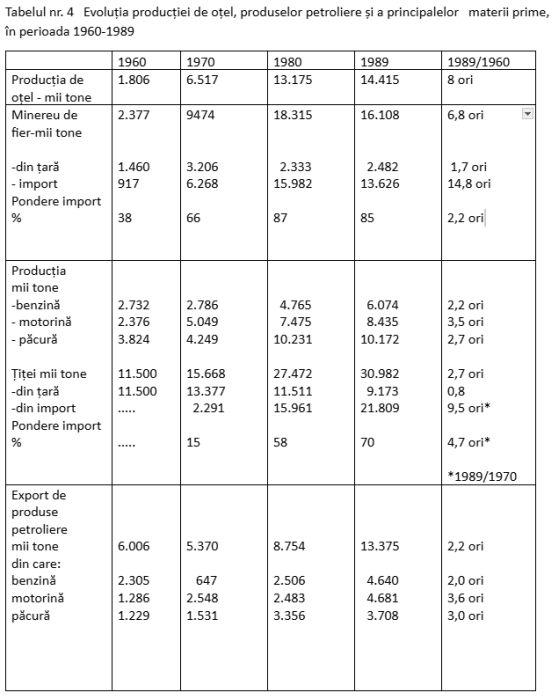 Efectul deciziilor politice de alocare a resurselor asupra economiei şi standardului de viaţă